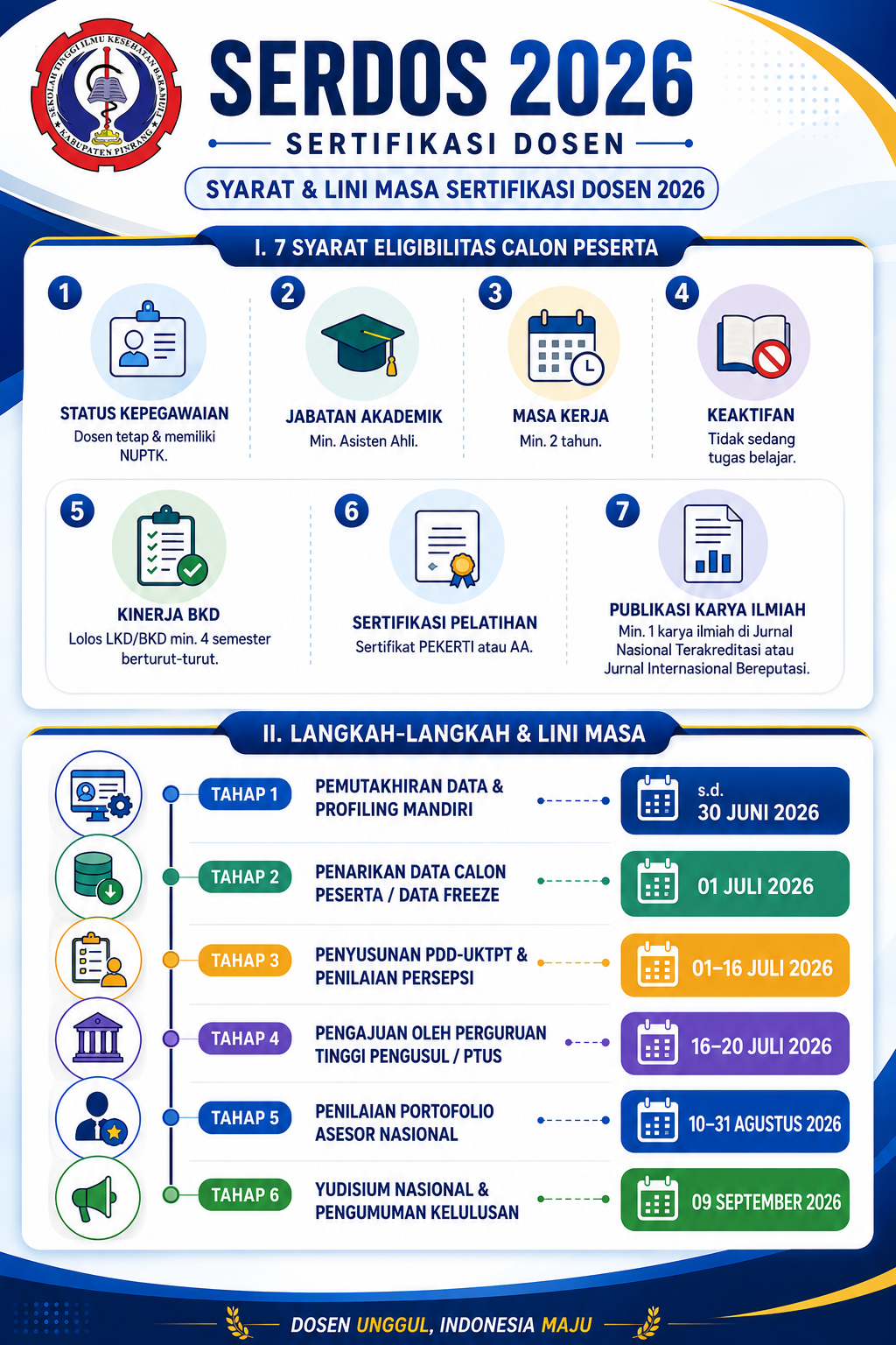 SERDOS 2026: Persiapkan Diri Menjadi Dosen Profesional Bersertifikat!