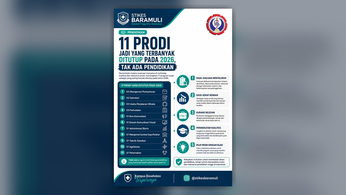 11 Prodi Jadi yang Terbanyak Ditutup pada 2026, Tak Ada Pendidikan