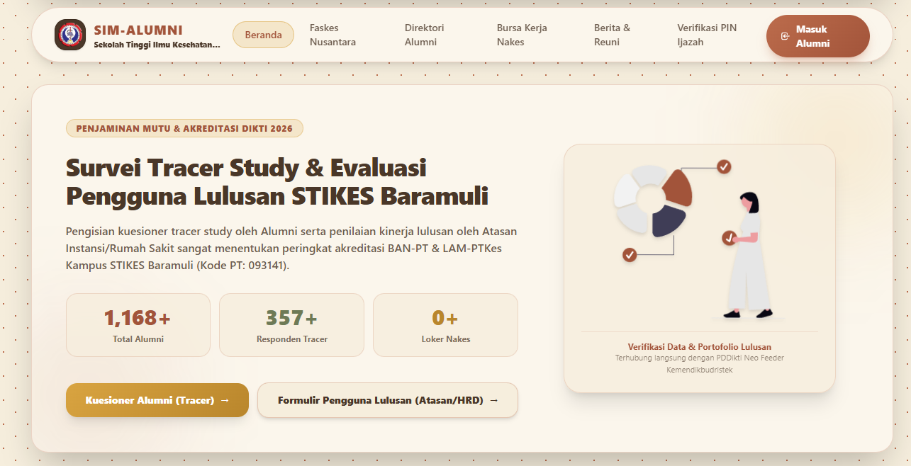 Satu Langkah Bersama untuk Kemajuan Almamater: Mari Sukseskan Tracer Study & Survey Pengguna Lulusan STIKES Baramuli